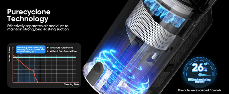 Portable Cordless Stick Vacuum